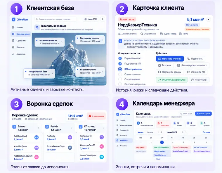 Веб-платформа ClientFlow для управления клиентами: экран «Клиенты и заявки» и фрагменты интерфейса — клиентская база, карточка клиента, воронка сделок, календарь менеджера. Изображение 1.