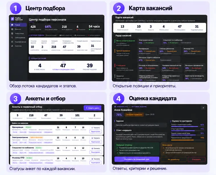 Веб-платформа «Подбор персонала»: экран «Центр подбора персонала» и фрагменты интерфейса — центр подбора, карта вакансий, анкеты и отбор, оценка кандидата. Изображение 1.