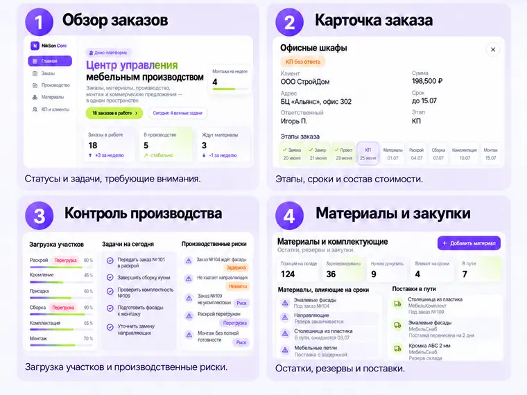 Демонстрационная веб-платформа NikSon Core для мебельного производства: экран «Центр управления мебельным производством» и фрагменты интерфейса — обзор заказов, карточка заказа, контроль производства, материалы и закупки. Изображение 1.