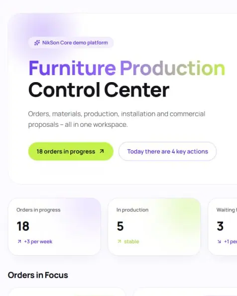Демонстрационная веб-платформа NikSon Core для мебельного производства: экран «Центр управления мебельным производством» и фрагменты интерфейса — обзор заказов, карточка заказа, контроль производства, материалы и закупки.
